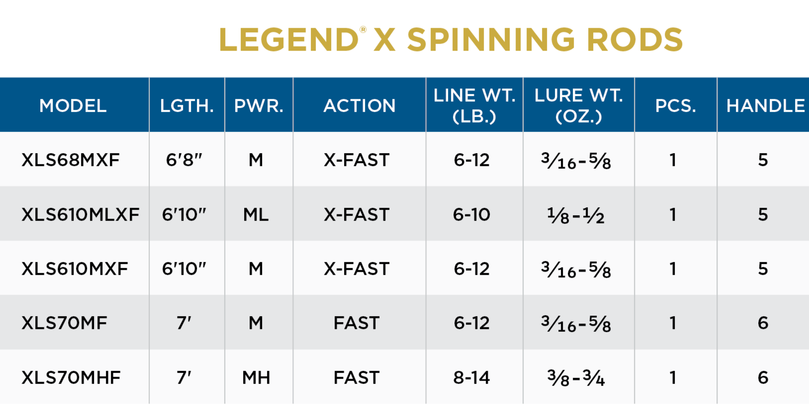 St. Croix Legend X 6'10 Medium Light Spinning Rod | XLS610MLXF