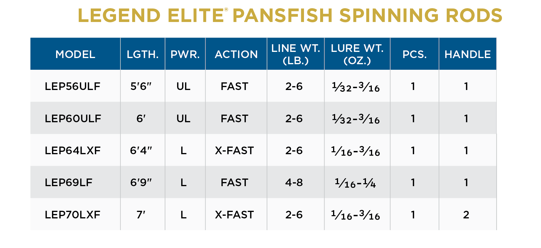 Bass Pro Shops Panfish Elite Spinning Rod - 6'8 - Ultra Light