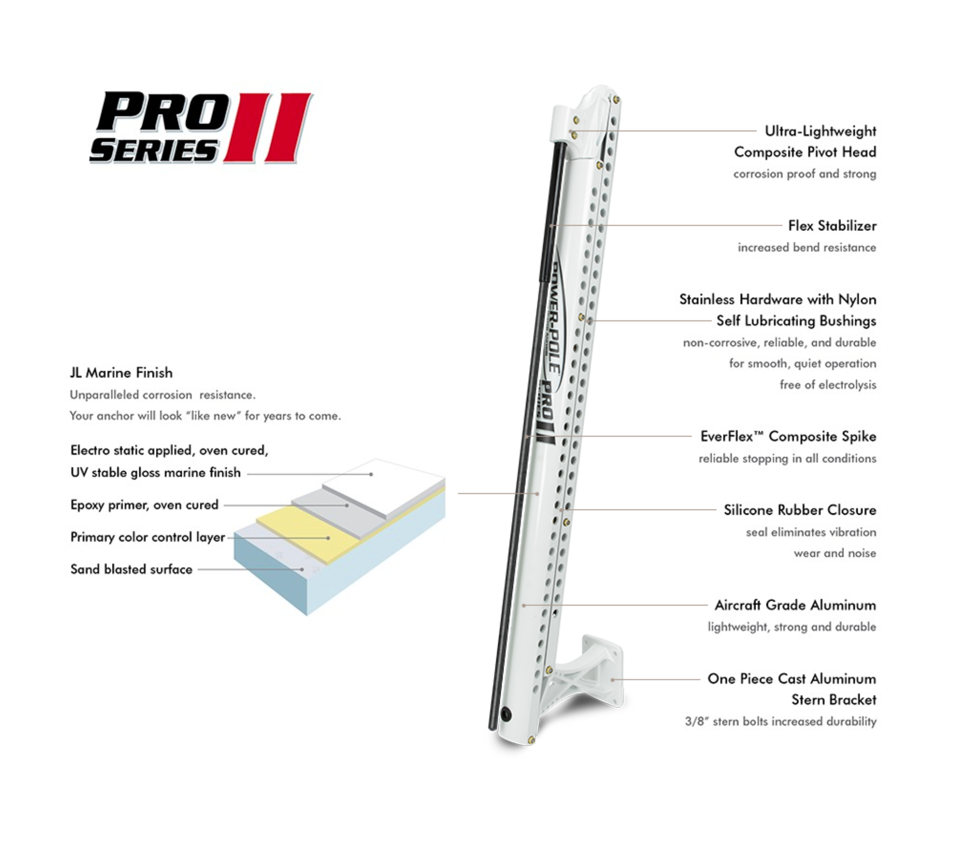 Power-Pole Pro série II 8 pieds C-Monster 2.0